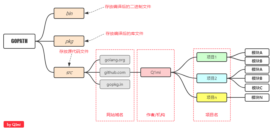 用Go语言说明,从零开始构建你的第一个Web应用 用Go语言说明,从零开始构建你的第一个Web应用